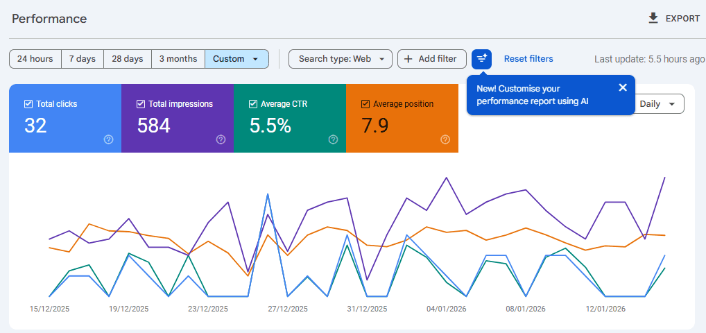 Roy Safaris GSC Results