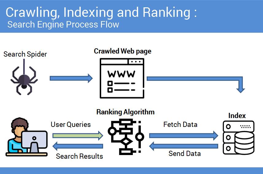 How Google Works