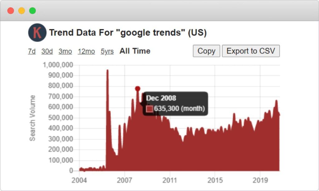 Keyword Research